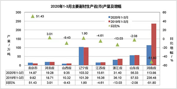 目前耐火材料市場所面臨的困難與挑戰