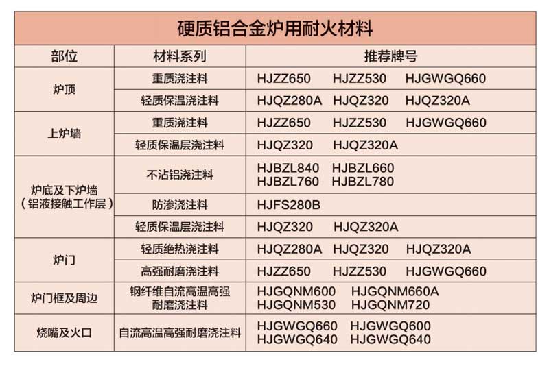 硬質鋁合金爐用耐火材料