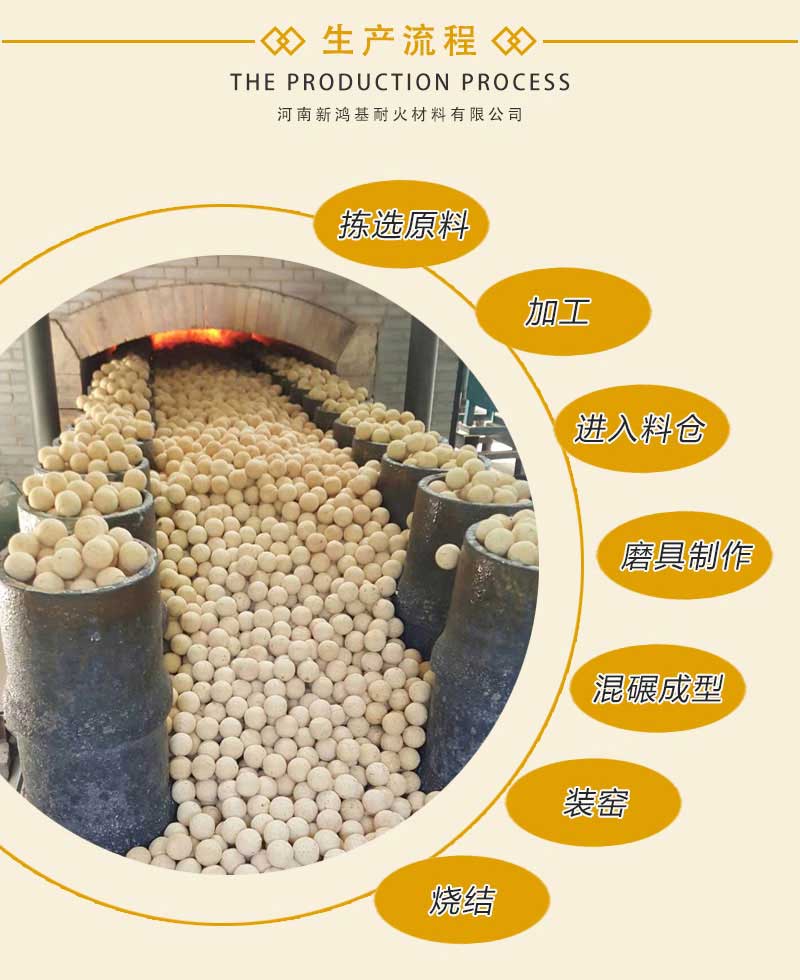 高鋁蓄熱球生產流程