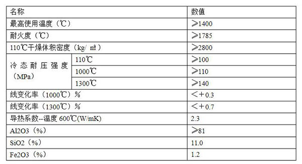 高鋁質低水泥澆注料理化指標