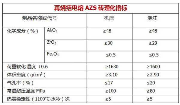 玻璃窯燒結AZS磚理化指標