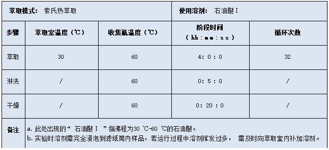 設(shè)置儀器程序參數(shù)